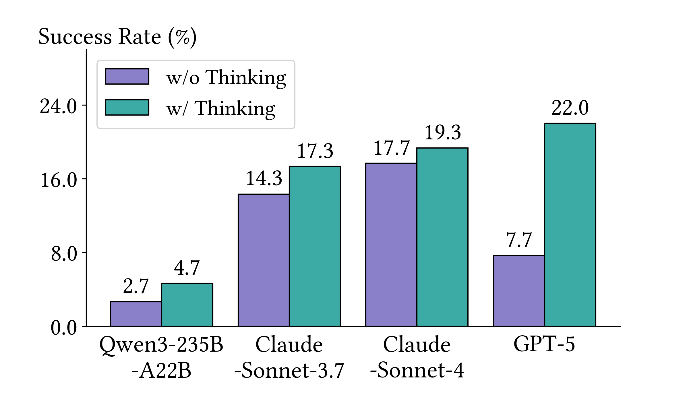 thinking vs non-thinking mode
