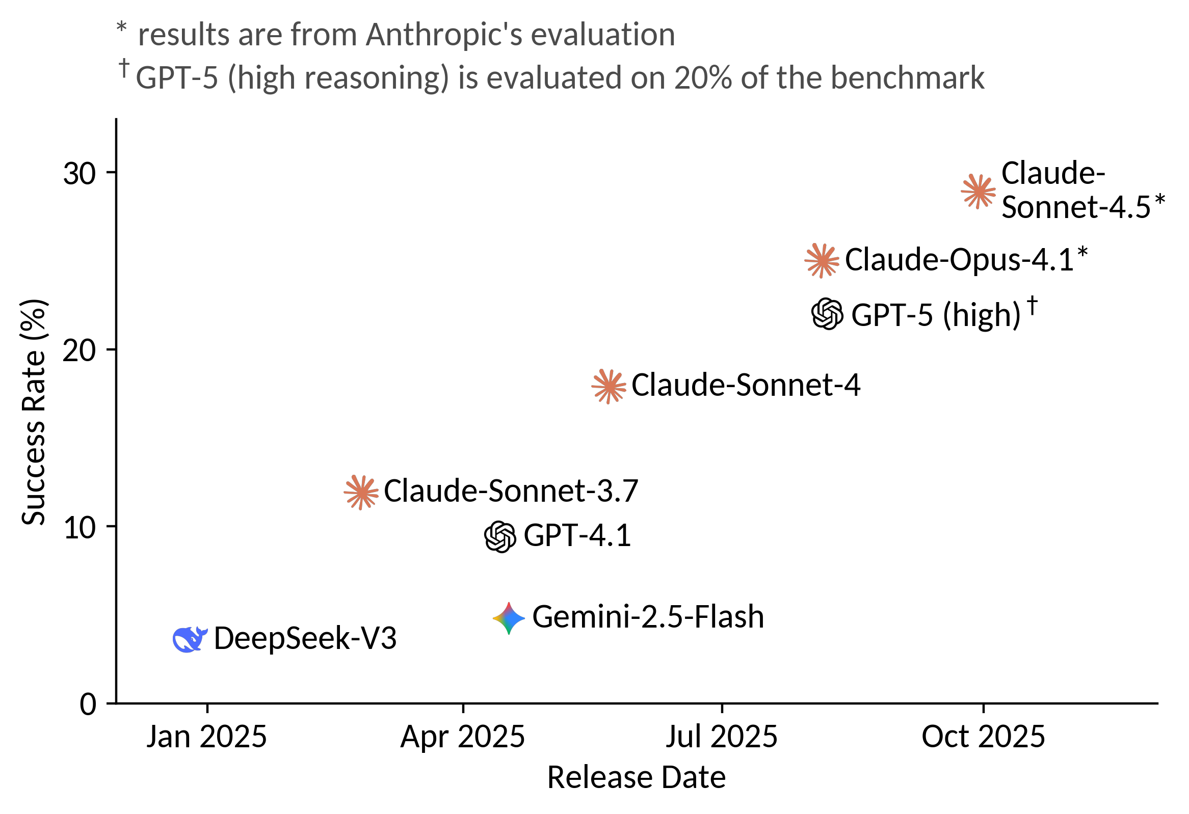 leaderboard-image